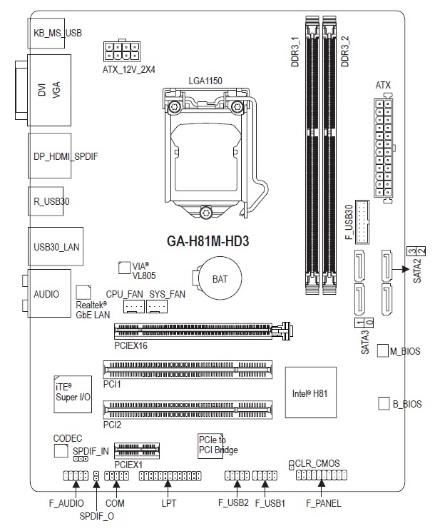 GIGABYTE GA-H81M-HD3