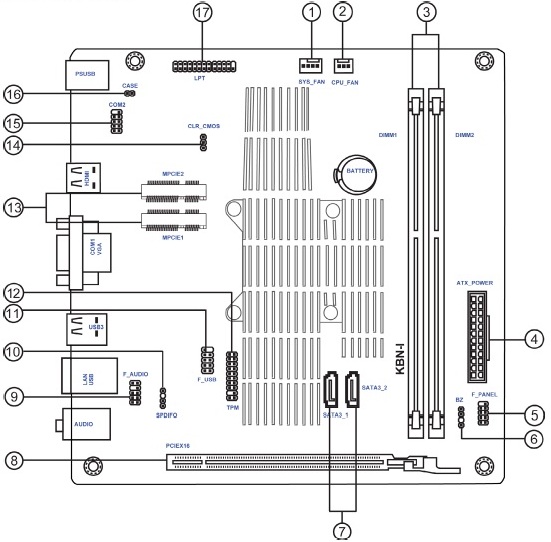 ECS ESSENTIALS KBN-I/2100