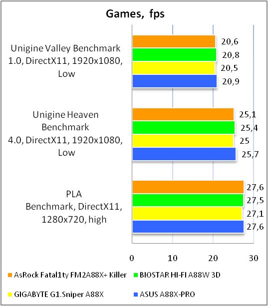 ASRock Fatal1ty FM2A88X+ Killer