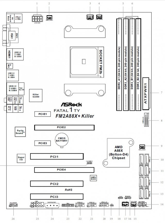 ASRock Fatal1ty FM2A88X+ Killer