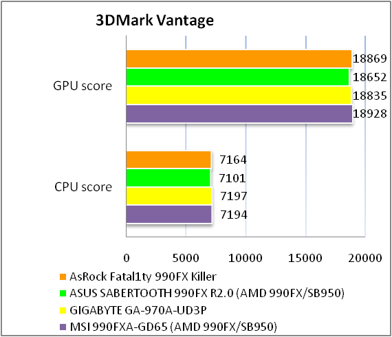 ASRock Fatal1ty 990FX Killer