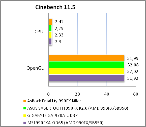 ASRock Fatal1ty 990FX Killer