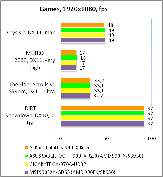 ASRock Fatal1ty 990FX Killer