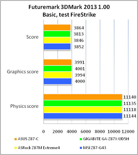 ASUS Z87-C