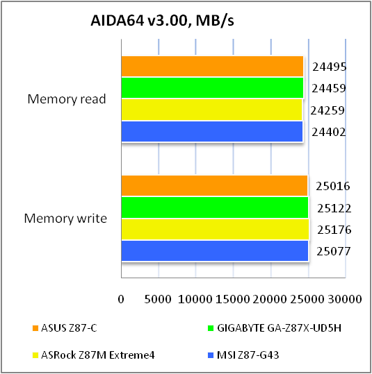 ASUS Z87-C