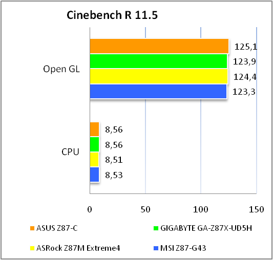 ASUS Z87-C