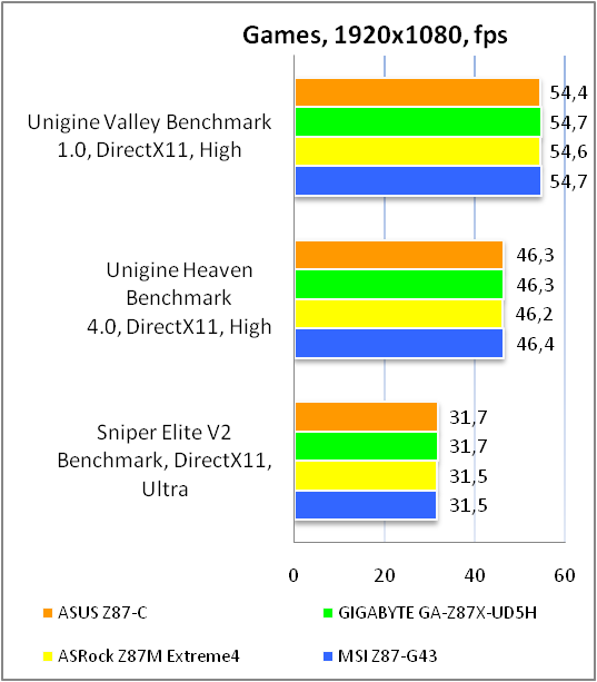 ASUS Z87-C