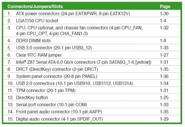 ASUS Z87-C