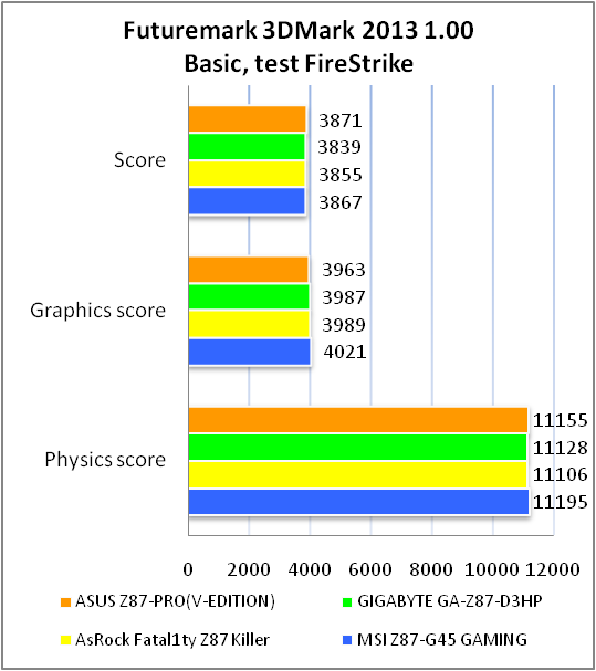 ASUS Z87-PRO(V EDITION)