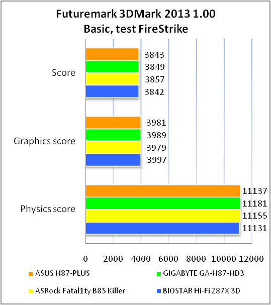 ASUS H87-PLUS