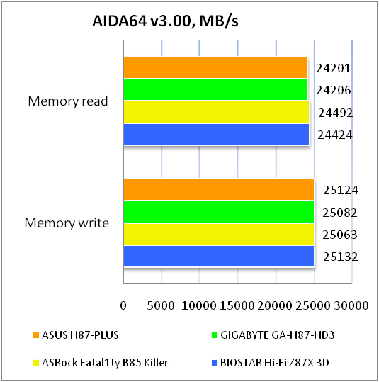 ASUS H87-PLUS