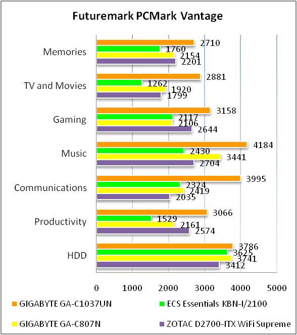 GIGABYTE GA-C1037UN