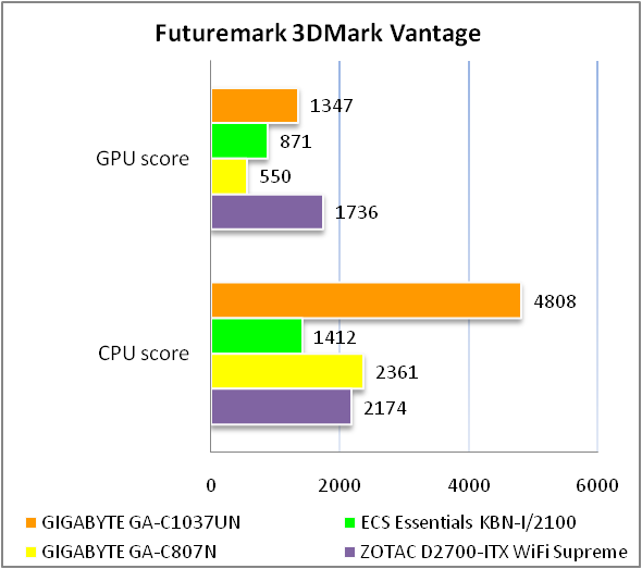 GIGABYTE GA-C1037UN