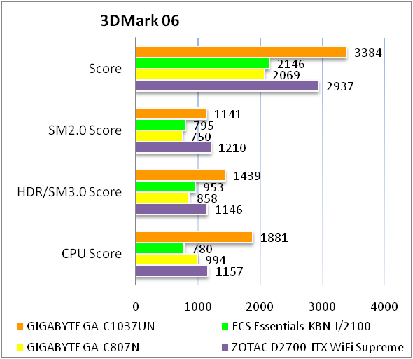 GIGABYTE GA-C1037UN