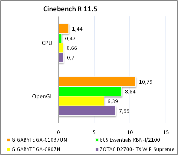 GIGABYTE GA-C1037UN