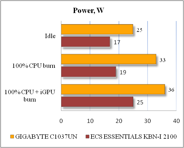 GIGABYTE GA-C1037UN