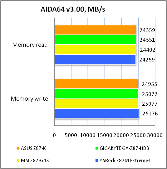 ASUS Z87-K