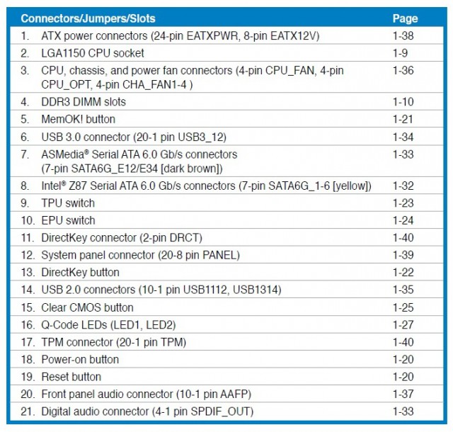 ASUS Z87-DELUXE/QUAD