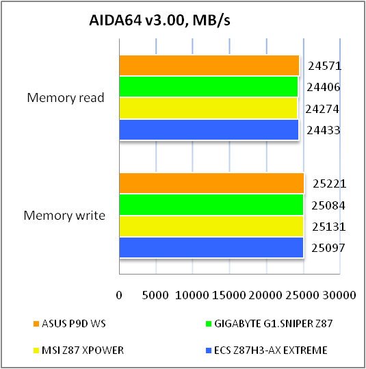 ASUS P9D WS