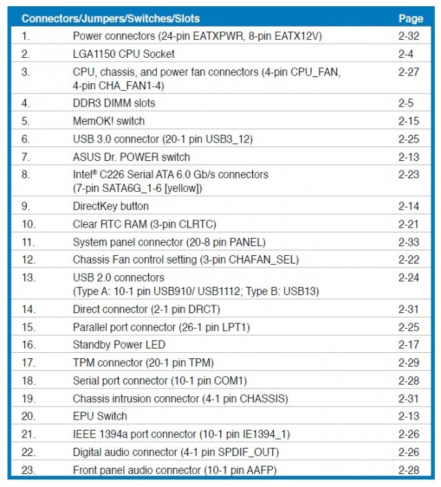 ASUS P9D WS