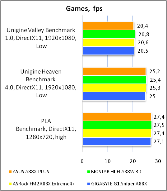 ASUS A88X-PLUS