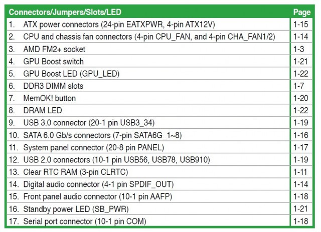 ASUS A88X-PLUS