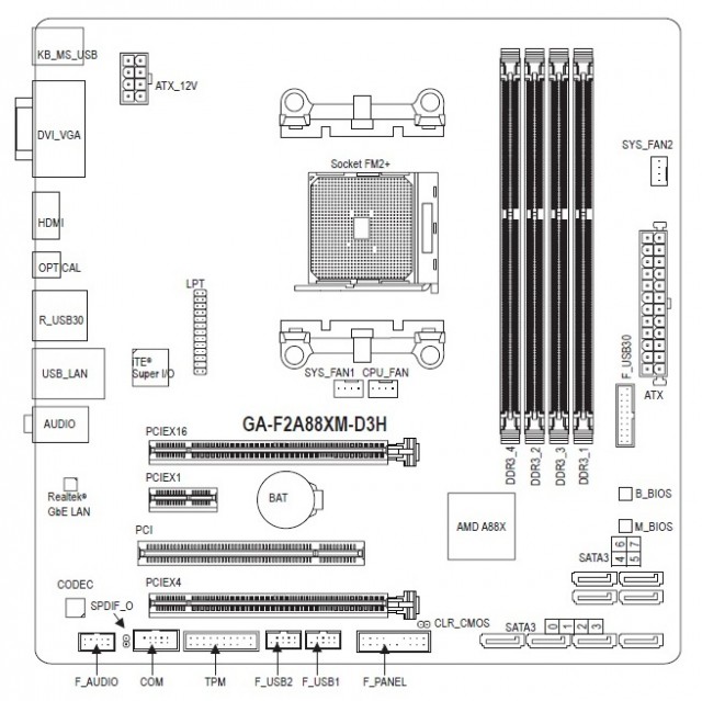 GIGABYTE GA-F2A88XM-D3H