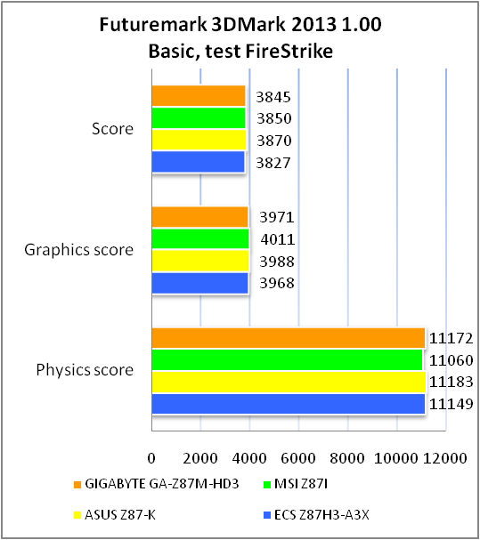 GIGABYTE GA-Z87M-HD3