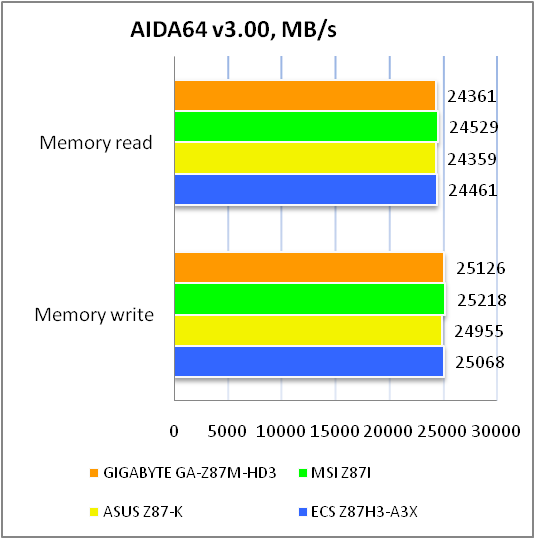 GIGABYTE GA-Z87M-HD3