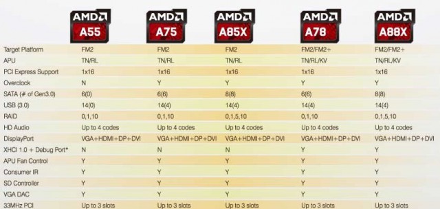 GIGABYTE GA-F2A78M-DS2