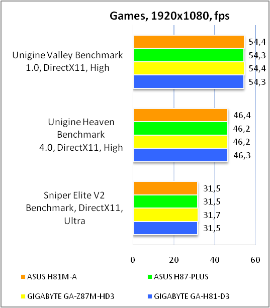 ASUS H81M-A