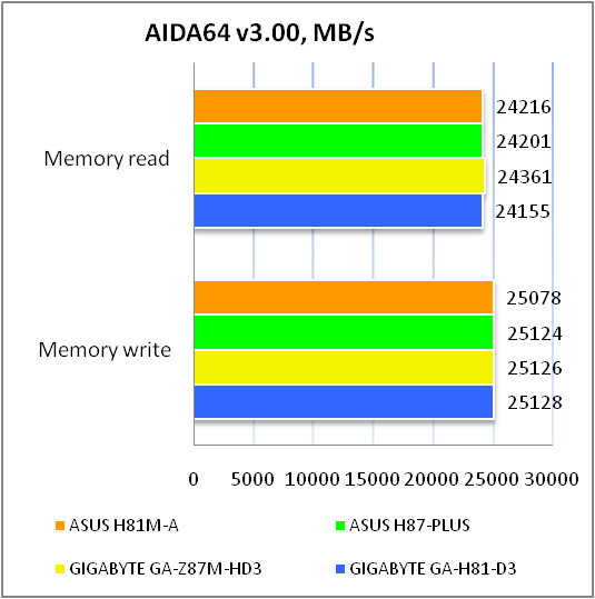 ASUS H81M-A