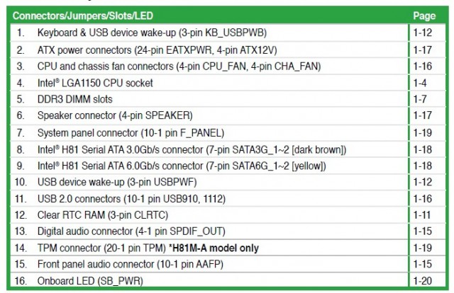 ASUS H81M-A