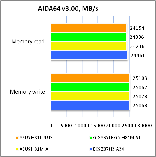 ASUS H81I-PLUS