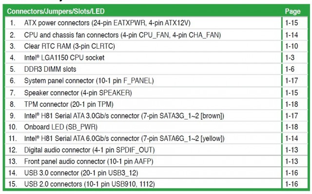 ASUS H81I-PLUS