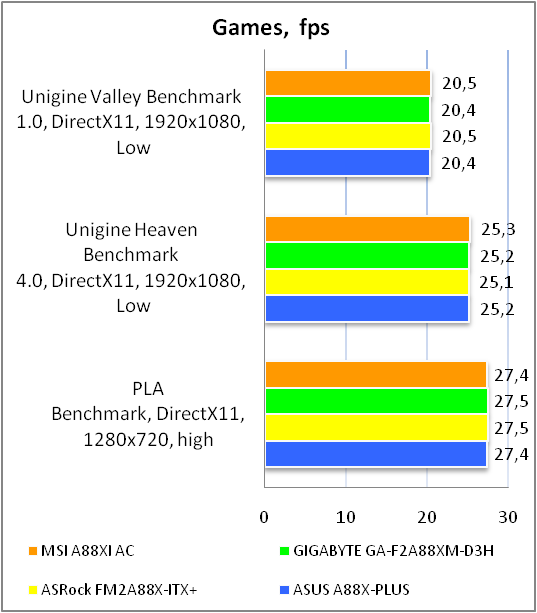 MSI A88XI AC