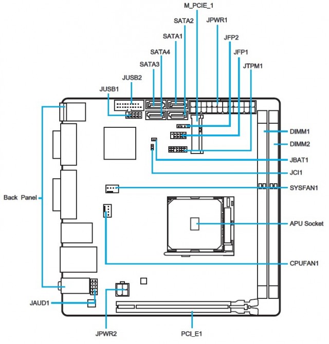 MSI A88XI AC