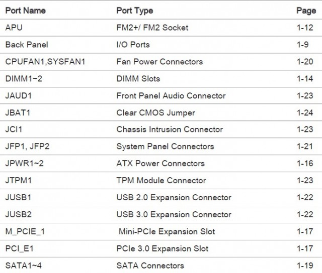 MSI A88XI AC