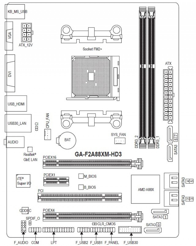 GIGABYTE GA-F2A88XM-HD3