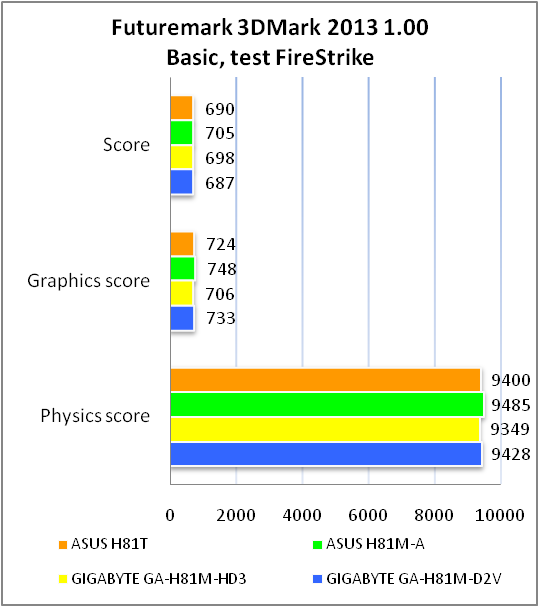 ASUS H81T