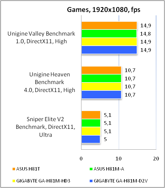 ASUS H81T