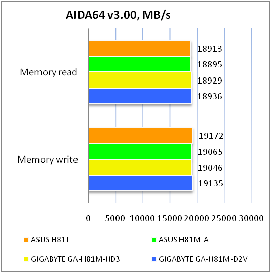 ASUS H81T