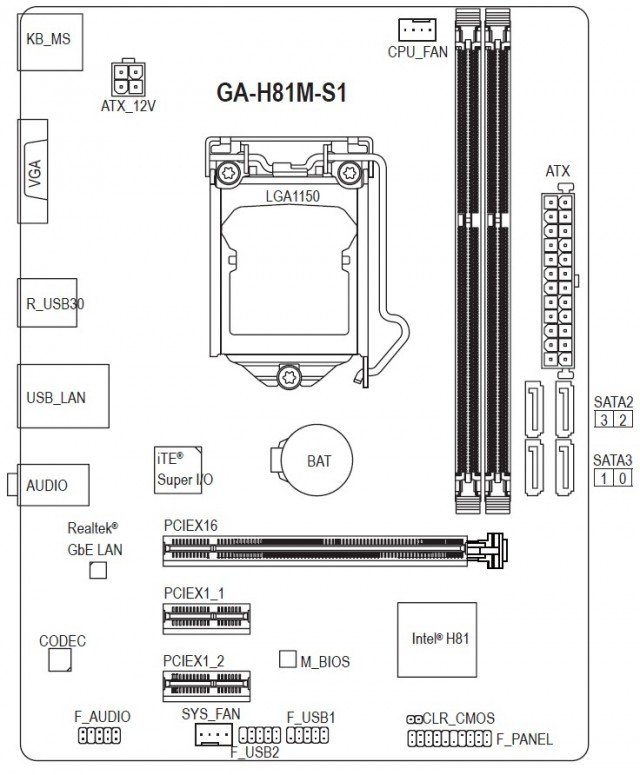 GIGABYTE GA-H81M-S1