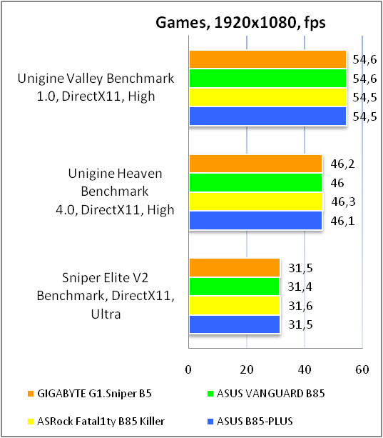 GIGABYTE G1.SNIPER B5