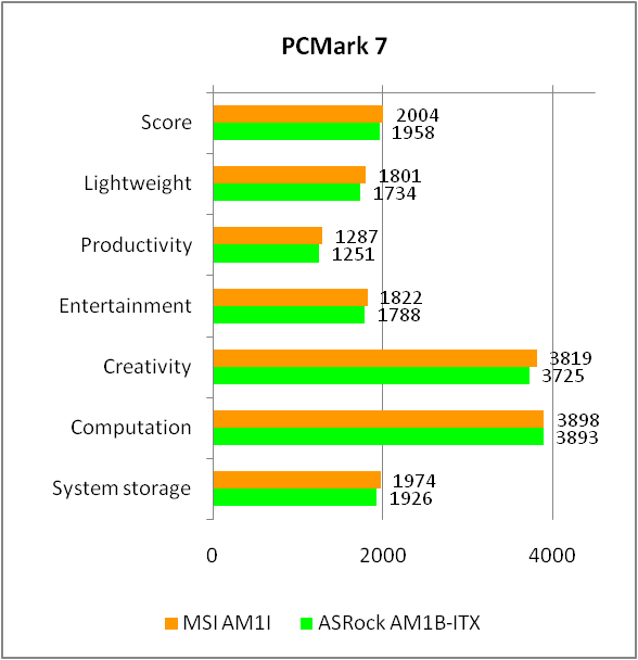 MSI AM1I