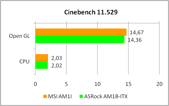 MSI AM1I