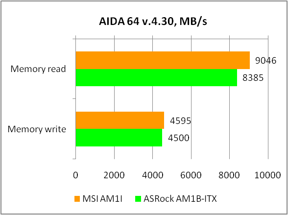 MSI AM1I