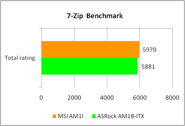 MSI AM1I