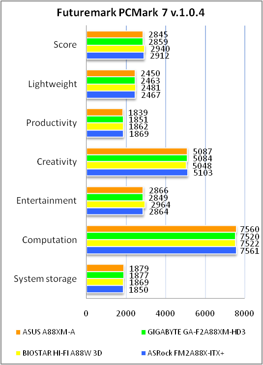 ASUS A88XM-A