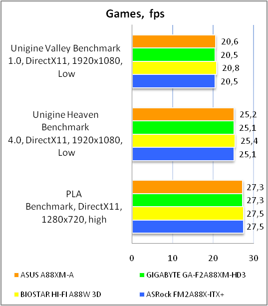 ASUS A88XM-A